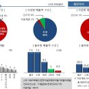 포스코대우의 강세이유는??? 방글라데시 가스전 사업 참여 기대감 이미지