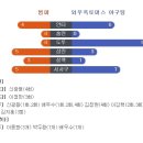 함평리그 5차전 vs 범파 이미지