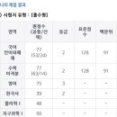 공대 정시라인 요청 후 고속성장 분석예정 이미지