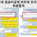 승산한양학원