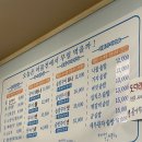생선가게어물전 네이버블로그