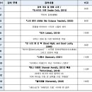 인문학, 영화와 만나다 / 지혜의 숲 도서관 이미지