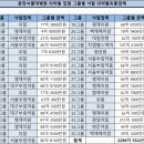백제헬스케어 - 성남시 수정구 | 백제헬스케어