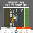 동일교차로 2 이미지
