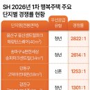 2822 헤럴드경제