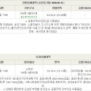 평산북로 이미지