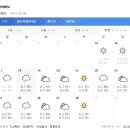 제주도 날씨. 서귀포 날씨. 한라산 날씨. 11월 18일(월)~11월 28일(목) 이미지