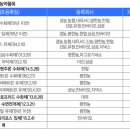 클로르 이미지
