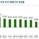 서울시 송파구 헬리오시티아파트 네이버블로그