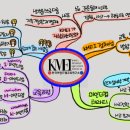 맵코칭연구소 | [공지] 한국마인드맵교육연구소 소개｜마인드맵테라피로 생각을 행동으로 바꾸는 사고 교육