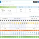 2015년 05월 16일(토)~17일(일) 울릉도 일기예보 이미지