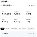 365번지 | 부동산 스터디 카페 추천게시글 및 붇옹산 프리미엄 콘텐츠(2026. 8.2)