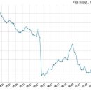 (주)트루웰
