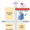 로즈맘여성산부인과의원 이미지