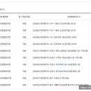 아주대학교의료원신용협동조합