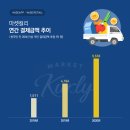 새벽식품 이미지