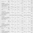 (주)단바이오텍 | 카나프테라퓨틱스 보호예수 주식 해지일정
