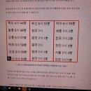 먹골바른신경외과의원 이미지