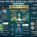 SK바이오팜·인실리코, ‘25억 달러’ 역대급 CNS 신약 동맹 체결