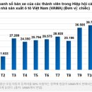 은행자동차
