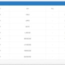 금사역 2번출구 이미지