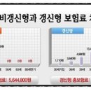 한화생명 부천지점 이미지