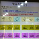 전하체육센터 | 울산 동구 수영장 동부체육센터 자유수영 후기