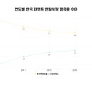 로지스올렌탈