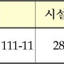 마곡5 해맑은어린이집 이미지