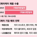 이지안 헤어