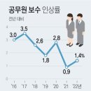 윤 : 공무원 임금 동결 이미지