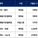 천일약품 이미지