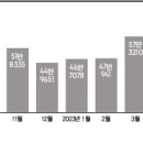 주정차64 이미지