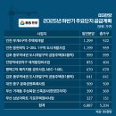 대우자동차정비센터(주) 이미지