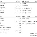 신선동-8 이미지