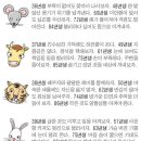 오늘의 날씨와 운세 (2014년 6월 27일 금요일) 이미지