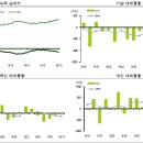 디오 시큐어