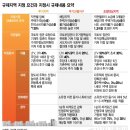 '난수표' 부동산 규제, 전문가도 "잘 몰라요" 이미지