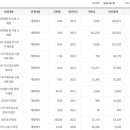대유종합건설(주) 이미지