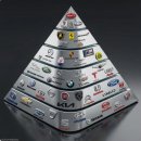 연봉카 | 2025년판 자동차 계급도 현실판.. 연봉 1억 넘어도 "이 옵션" 넣으면 카푸어 직행