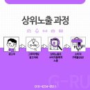 시너지바이럴