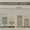 한국병리과의원 메디게이트