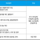 한화솔루션/큐셀 채용 2020년 채용전제형 인턴 모집 이미지