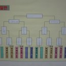 스쿼시 추억 꺼내기 4탄 - 제4회 제일 연마컵 이미지