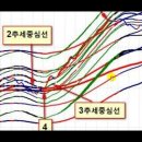 [ 월 수익 1억 포인트 그리고 거래 종목 선택 방법] 이미지