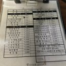 신부산통닭 네이버블로그