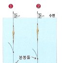 좁쌀봉돌 활용 찌 맞춤법 이미지