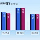 주택연금 막고 재산 빼돌리고, 자식에 ‘금융착취’ 당하는 노인들 이미지