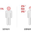(효)건강복지용구 네이버블로그