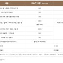 텐퍼센트커피경주 - 경주시 백률로58번길 1 | 텐퍼센트커피경주